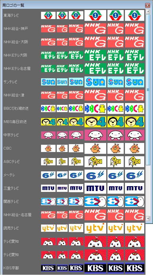 さくらいたちのテレビ ラジオ遠距離受信 趣味ブログ 関西 東海のテレビ放送局の局ロゴ一覧