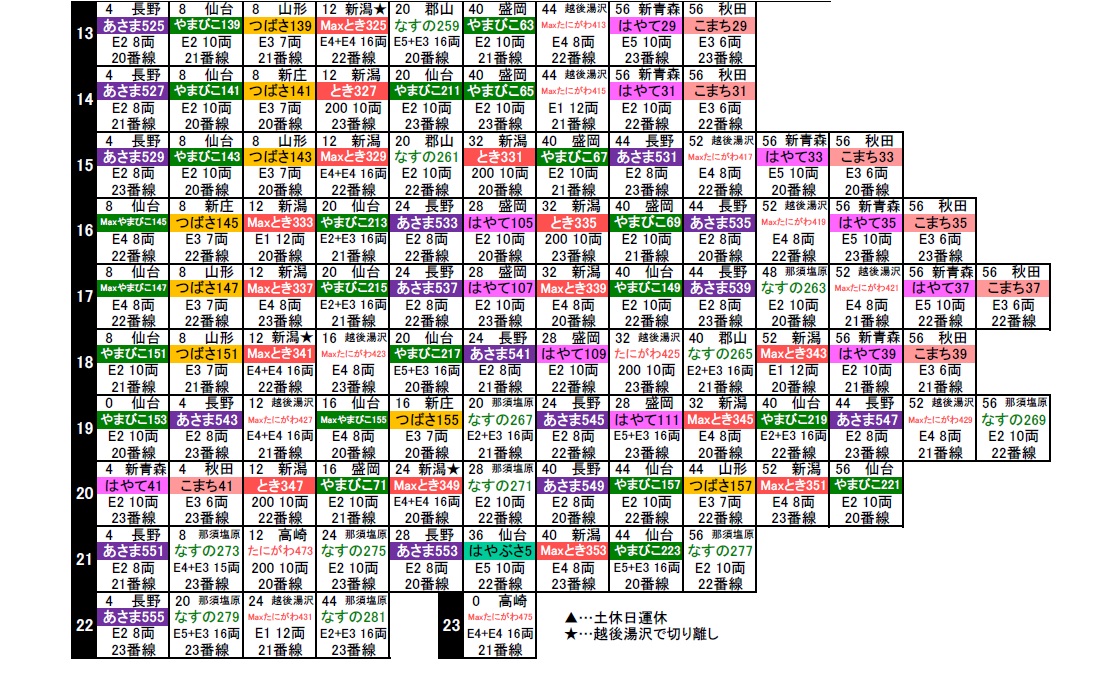 新幹線 表 東北 時刻 東北新幹線開業時列車時刻表
