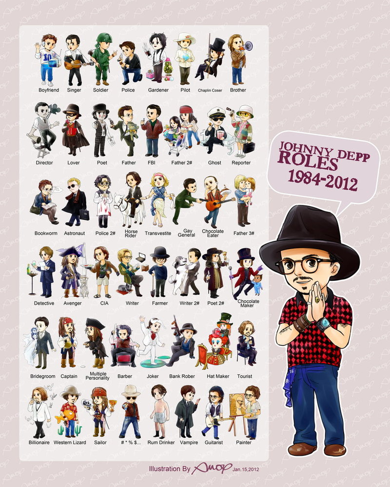 johnny_depp_roles_1984_2012_by_amoykid-d4me40o.jpg