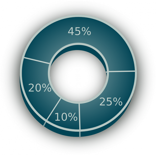 pie-chart-154411_640.png